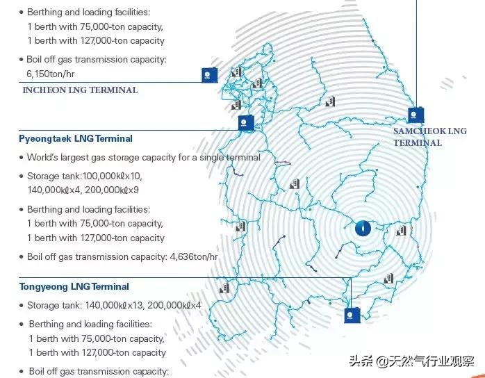 国内最大的lng供应商,中国最大的lng进口公司