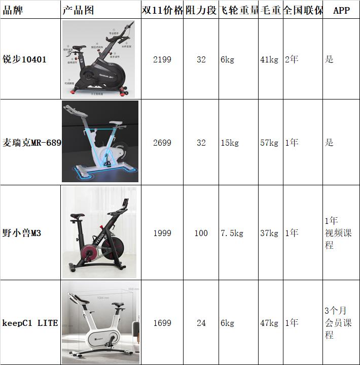 跟着小姐姐一起锻炼,跑步机推荐家用锐步