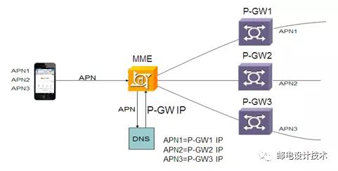 手机apn有什么用,红米手机怎么设置apn