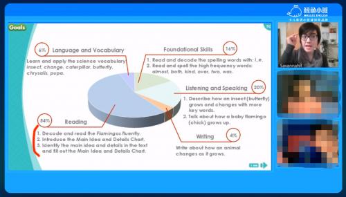 鲸鱼小班好用吗,鲸鱼小班一年课后的感受