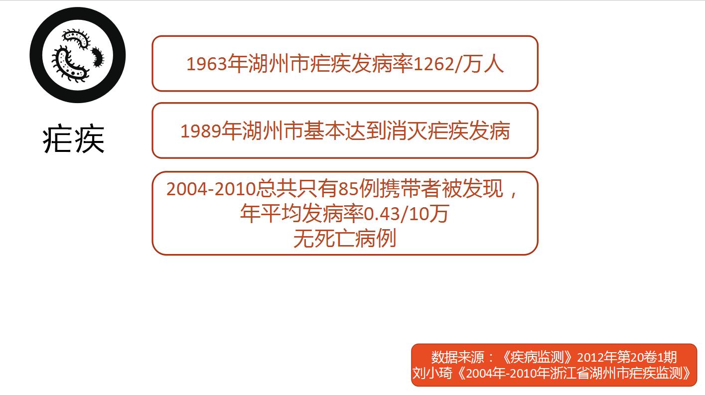 湖州四月疫情如何爆发的,湖州瘟疫