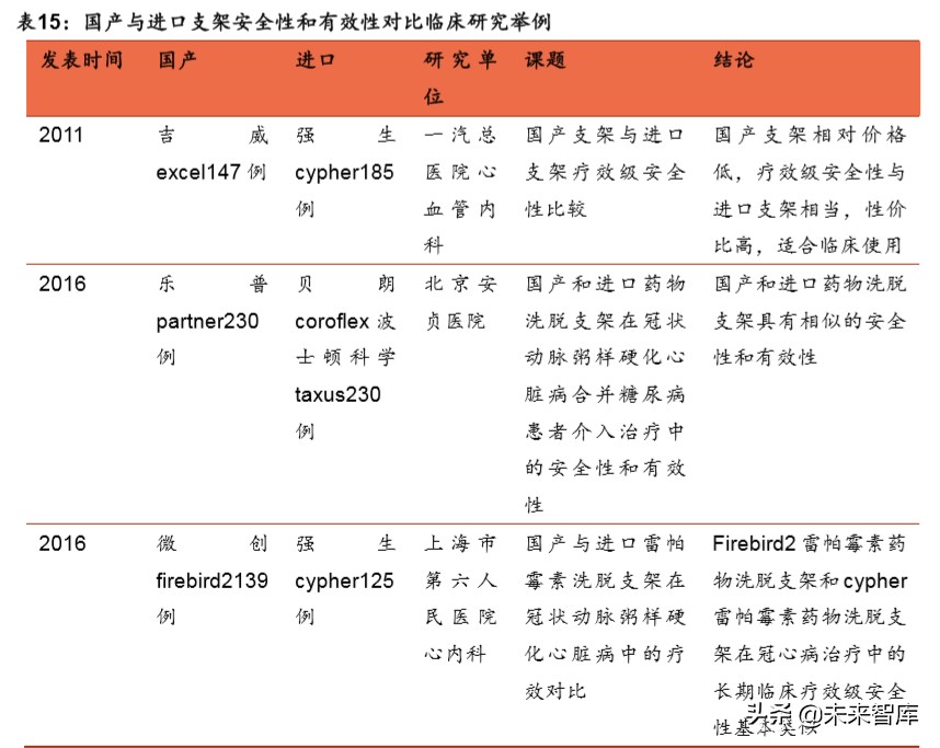 医疗器械行业分析,医疗器械趋势分析