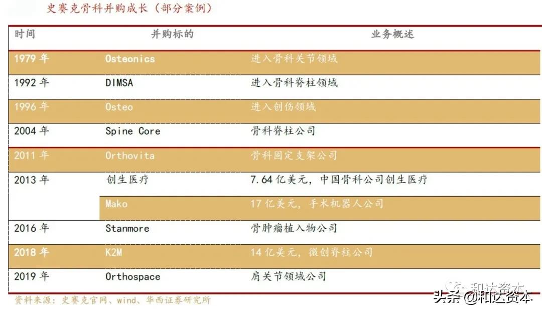 和达科技发展前景,和达控股集团产业