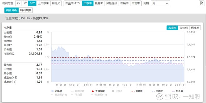港股是价值投资吗,港股价值投资