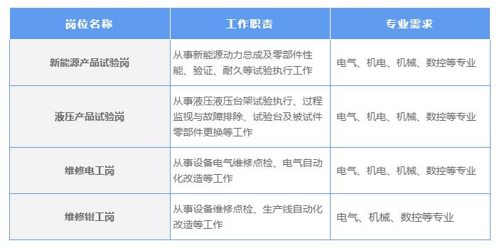 潍柴的福利待遇,潍柴技术人员招聘