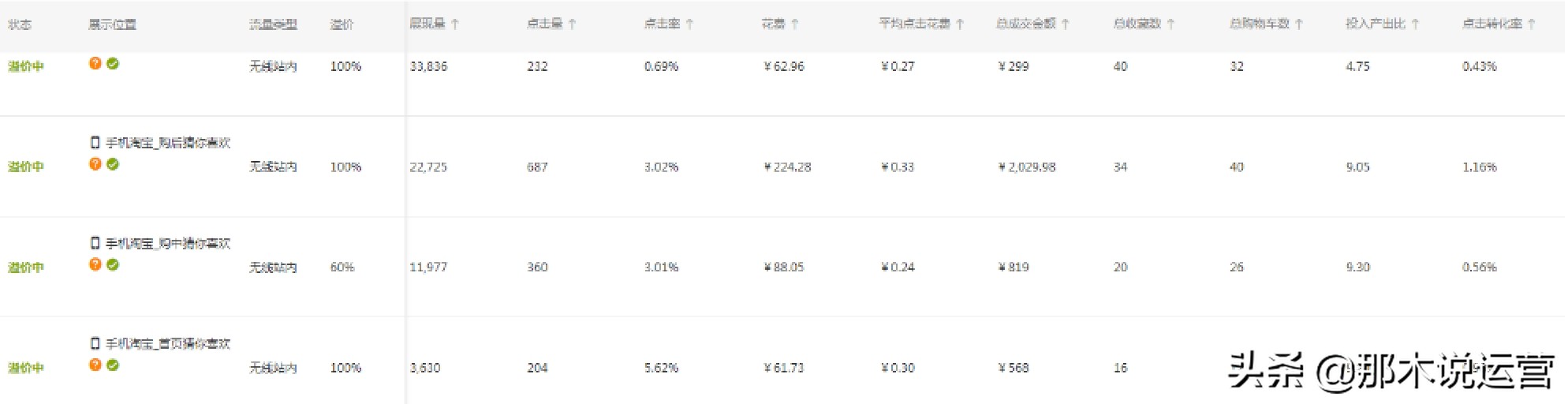 淘宝直通车电商干货,淘宝电商运营直通车技巧