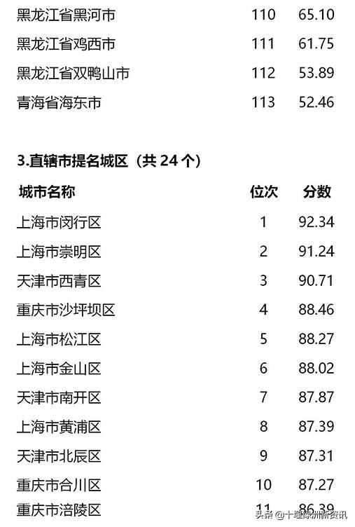 十堰市争创全国文明城市直播最新,十堰争创全国文明典范新闻发布会