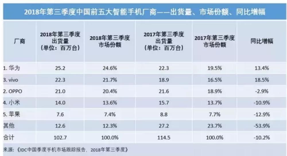 三星手机在中国目前的现状,三星手机在中国的衰落之谜