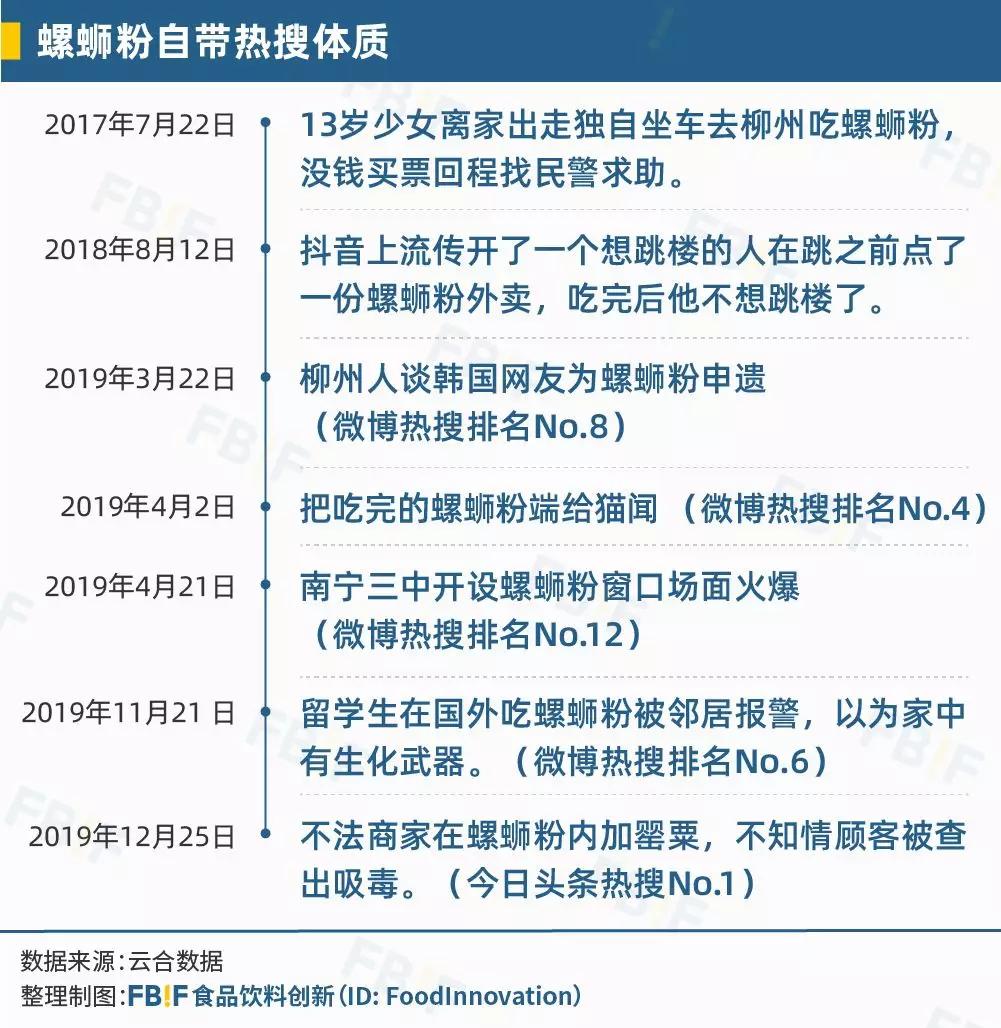螺蛳粉凭什么圈粉无数人,为什么近几年螺蛳粉那么火