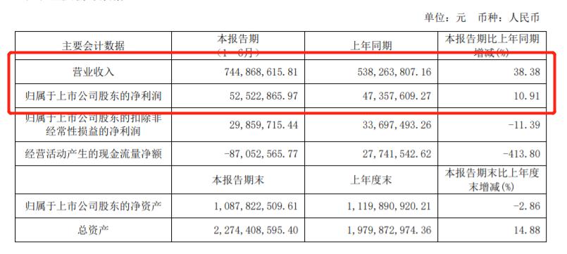 家居品牌9大上市公司,128家a股上市公司发半年报