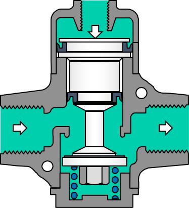 直通式与先导式电磁阀的区别,截止阀和电磁阀有什么区别