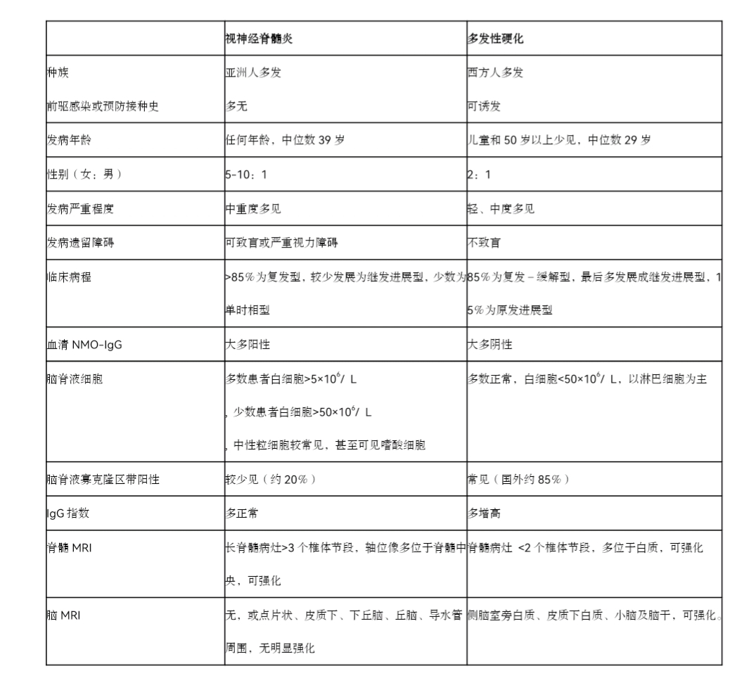 关于视神经脊髓炎的最新疗法,视神经性脊髓炎白皮书