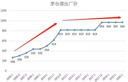 卖茅台能月入60万吗,倒卖赚钱生意