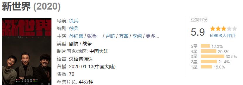 从8.2到5.9，金海没死也难救口碑，《新世界》是黑红还是被低估？