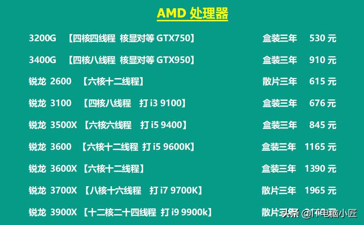 电脑硬件最新行情,电脑硬件行情最新报价