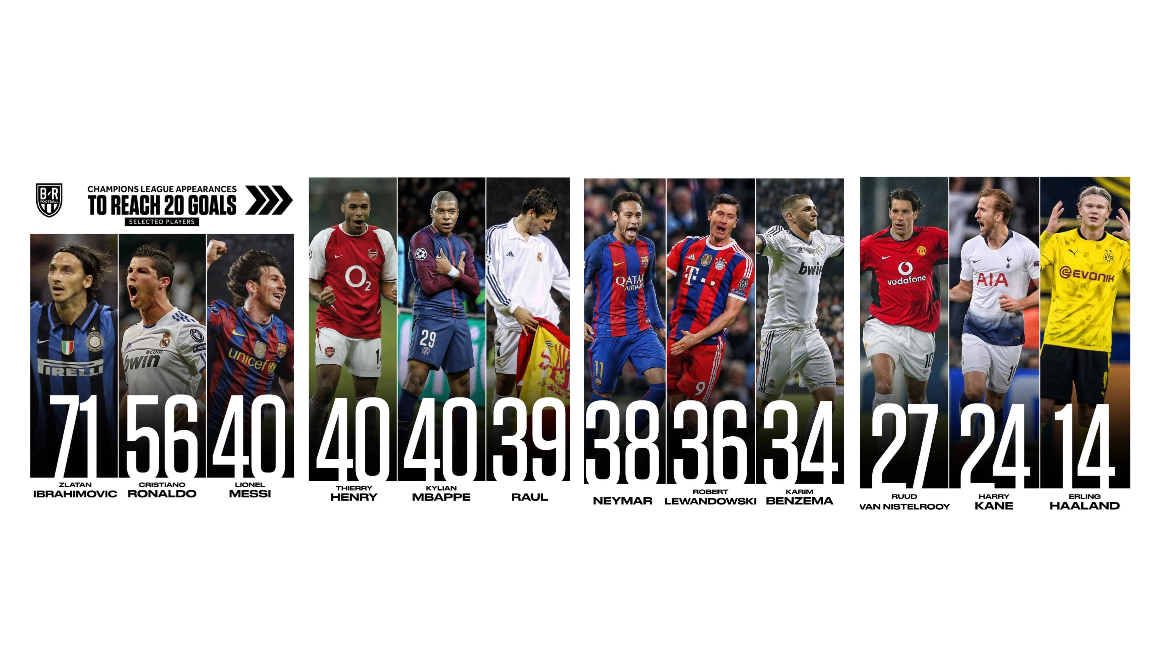 进球机器哈兰德，能否超越梅罗？