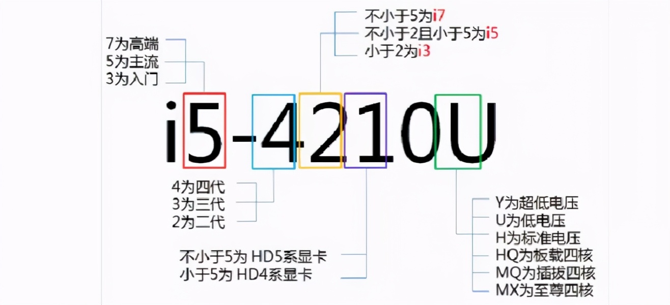 2021笔记本4000-5000性价比排行,2023年笔记本选购最强攻略