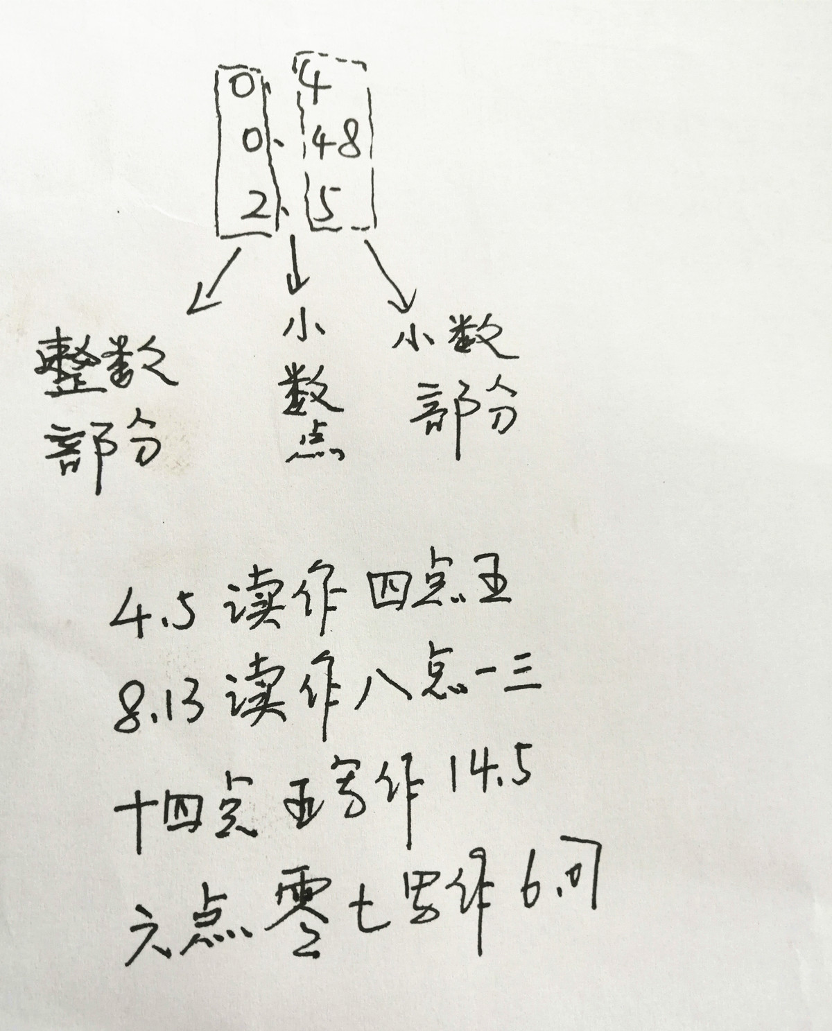 三年级下册数学总复习视频讲解,三年级下册数学总复习知识点讲解