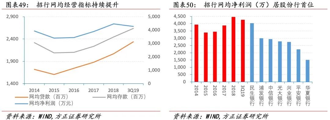 招行二十年转型路,过去、现状与未来