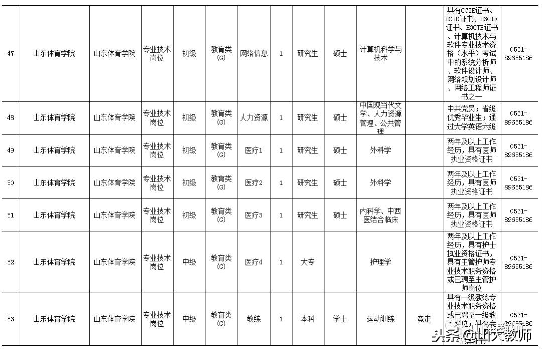 2021年山东体育学院招聘工作人员,18山东体育学院招聘