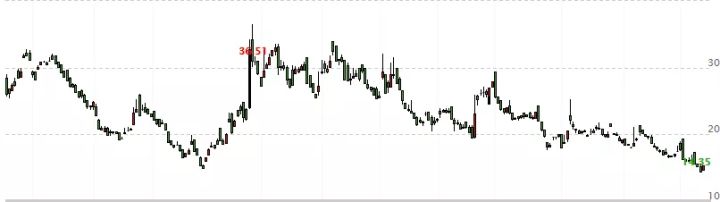 2个亿，黄牛手把手教你屯茅台