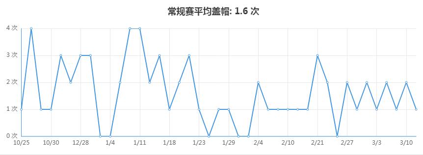 约翰柯林斯大战略,老鹰为什么交易约翰柯林斯