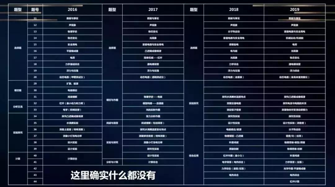 号外|康大乐学培优六位中考专家为您解析19年山西中考