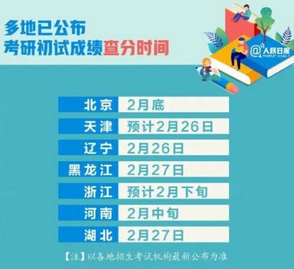 上海大学计算机考研成绩,上海大学考研数学满分成绩公布