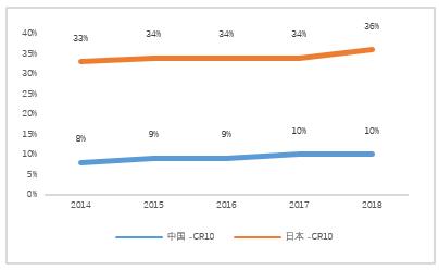赢家时尚集团股票,赢家时尚2019年市场占有率