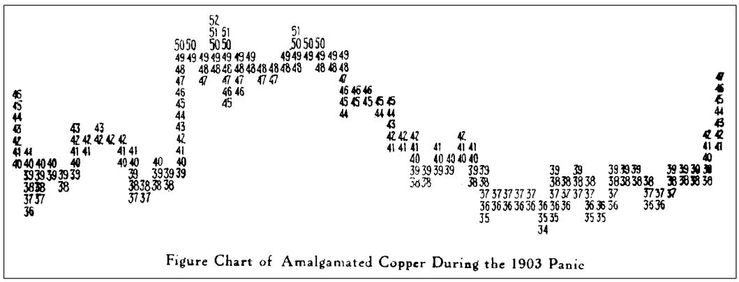 《点数图权威指南》,点数图指标源码