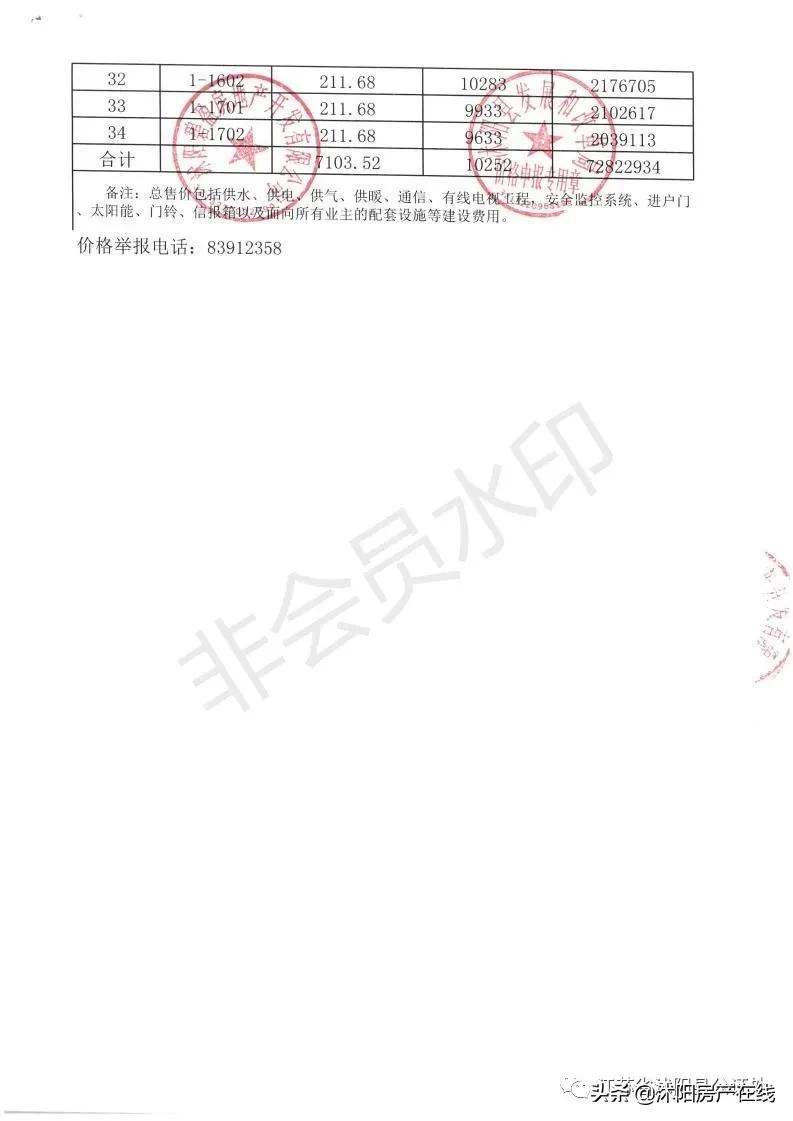 沭阳哪里可以查看摇号楼盘,沭阳楼盘摇号与不摇号的区别