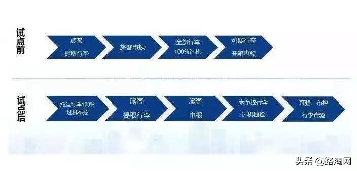 坐国内飞机行李箱会被检查吗,海关对携带行李的相关规定