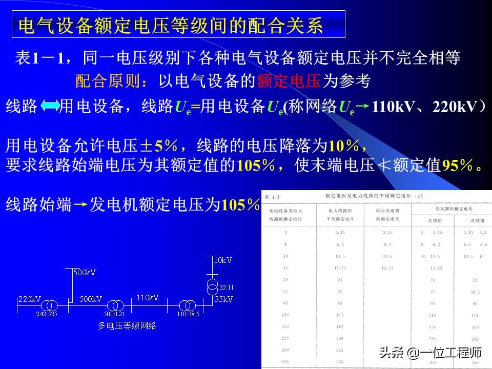 电力系统暂态稳态讲解,电力系统暂态分析可能用到的方法