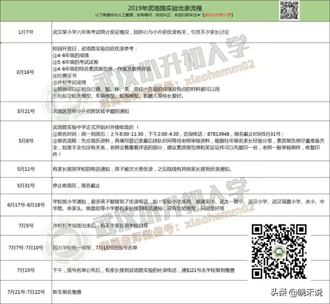 武昌区初中大盘点,到底谁才是武昌的NO.1