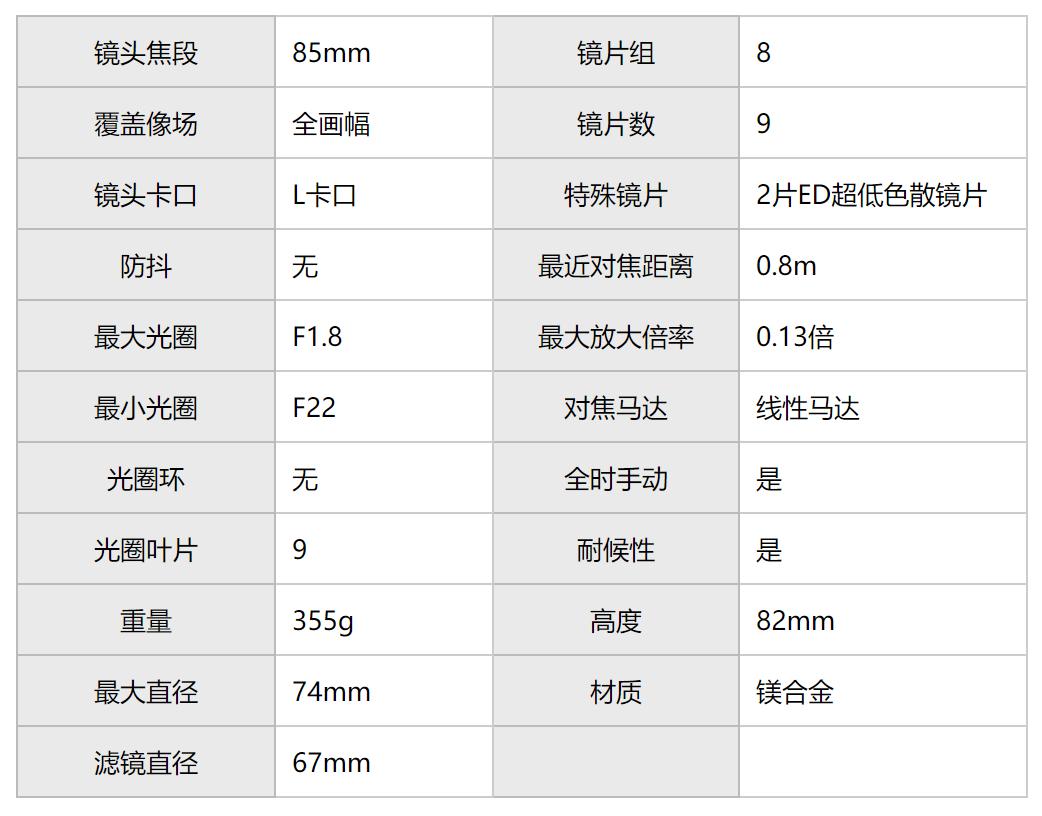 松下相机镜头45-150mm,松下85mm1.8镜头测评