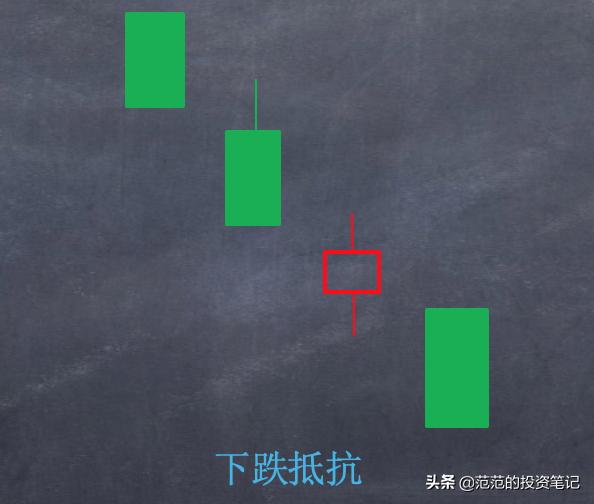 2根k线图看涨跌信号,看跌行情的两根k线