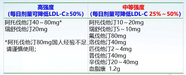 血脂异常怎么办吃什么药,血脂异常怎么调理最好