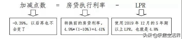 房贷lpr浮动利率按什么调整,房贷利率是固定的还是浮动lpr的好