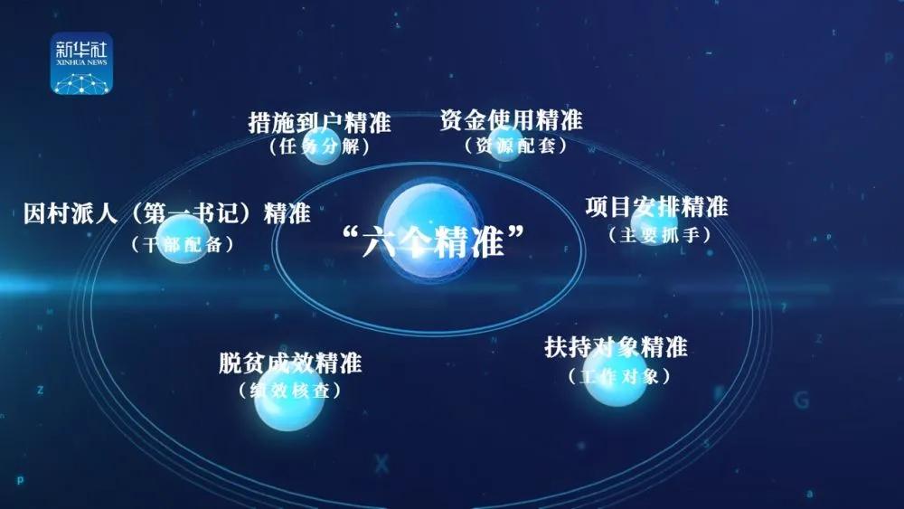 习语“智”读|精准,总书记教给我们的方*论法**