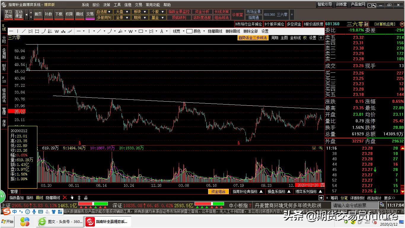 月风先生期货学堂合集,月风先生说趋势交易法