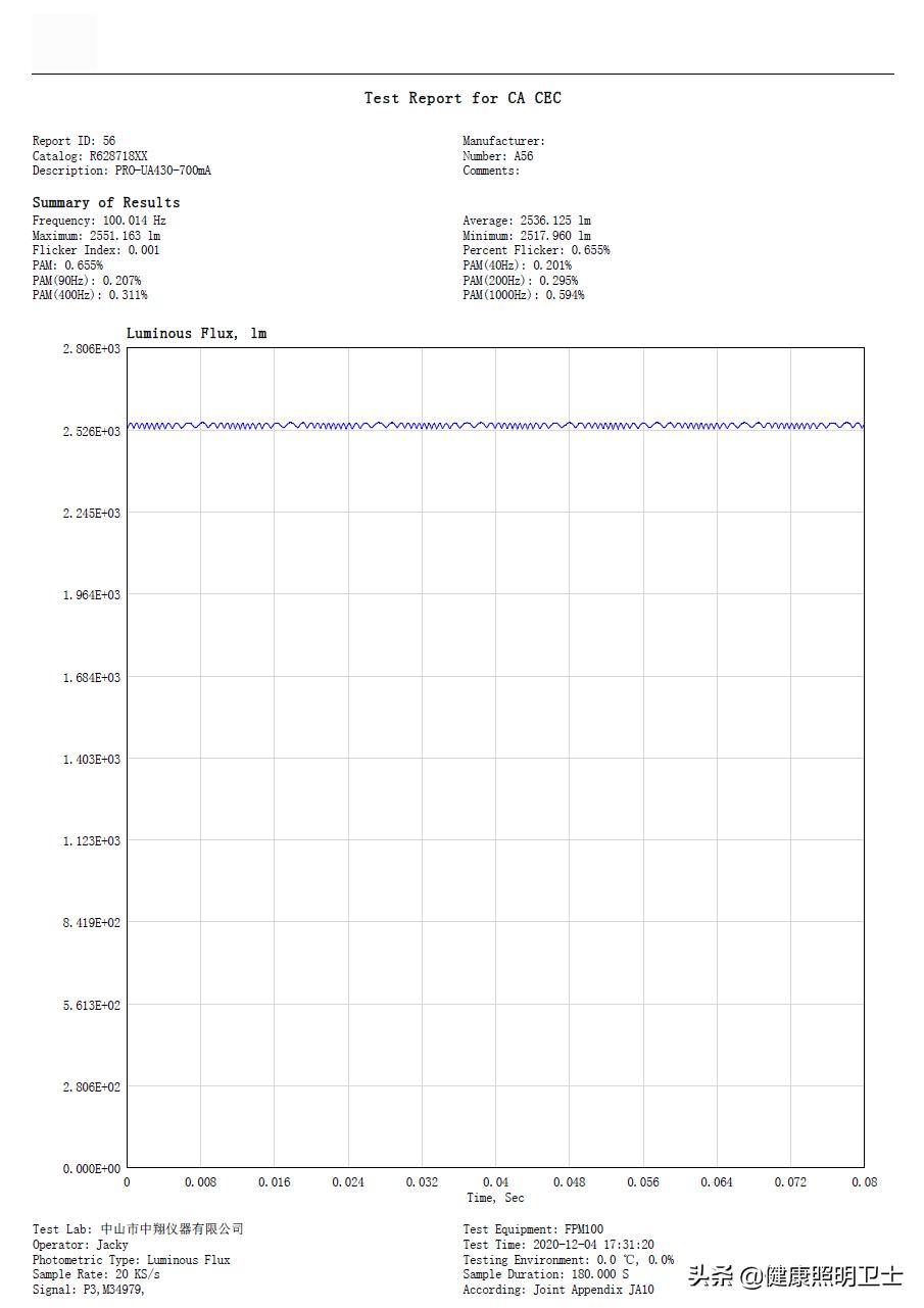 iec关于谐波的标准,照明灯具谐波国家标准