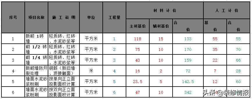 干货史上最详细装修流程收好啦,装修干货小窍门超实用