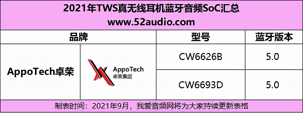 2021tws耳机音质排行榜,tws蓝牙耳机电路讲解