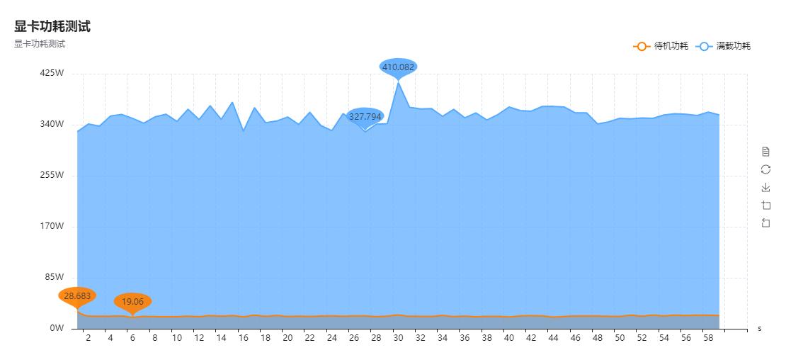 铭瑄3080高端显卡,铭瑄rtx3060icraftoc12g