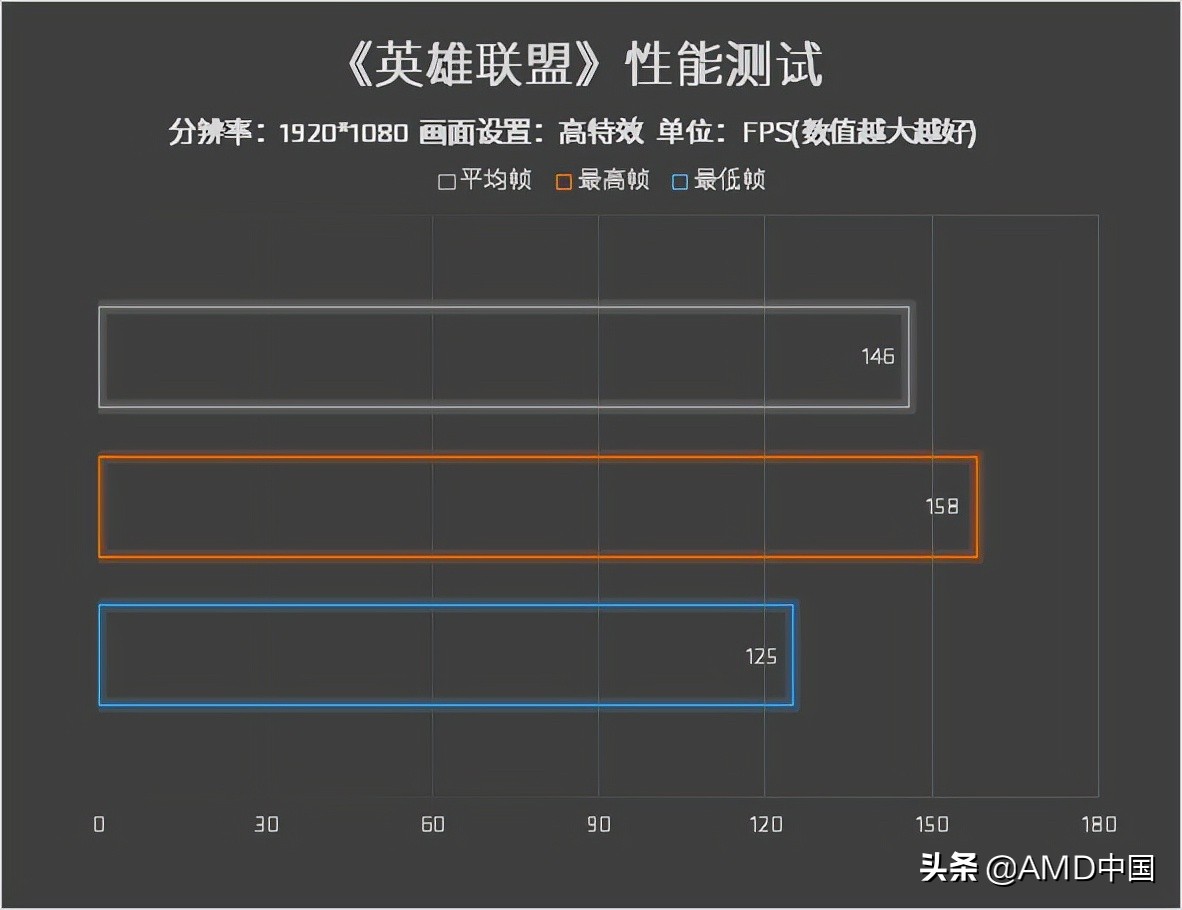 amd锐龙57600x处理器核显,amd锐龙55600处理器