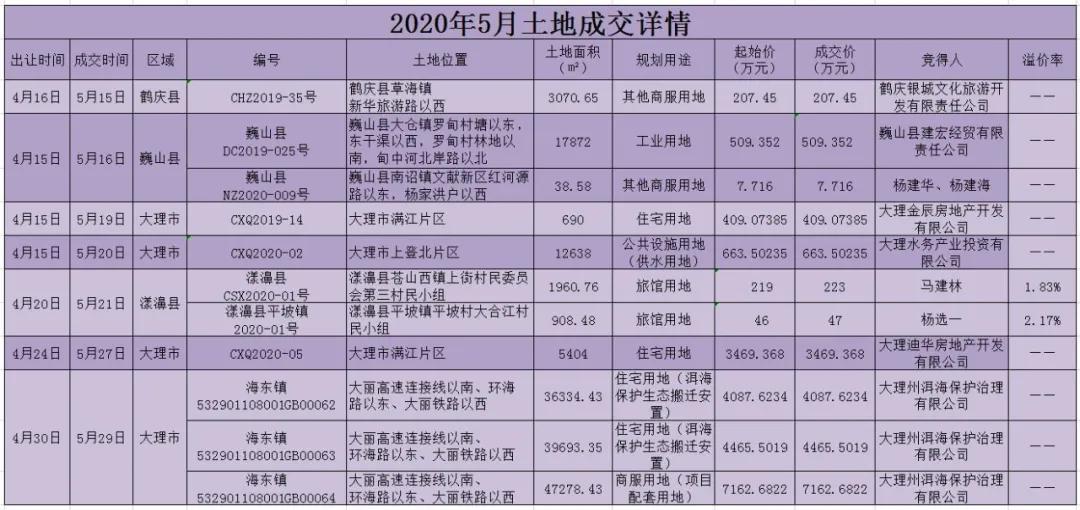 金三银四全年房价波动,金三银四的最新消息