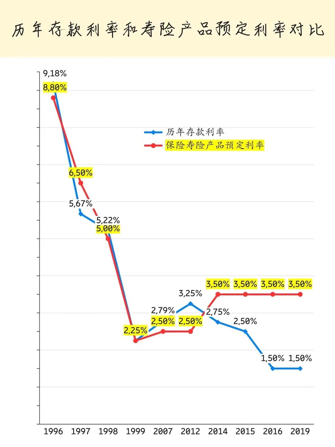 陆家嘴国泰增额终身寿险回本时间,陆家嘴恒泰尊享优缺点