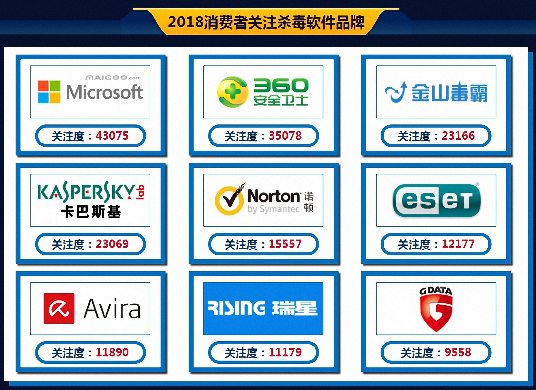 中国杀毒软件十大排名,杀毒软件排行2018