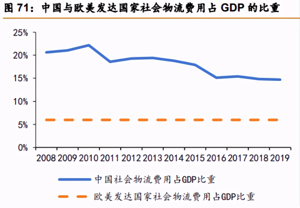 顺丰快递一哥最新信息,快递巨头顺丰控股最新数据出炉