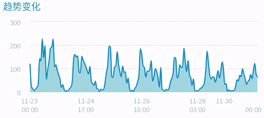 一周舆情信息,一周舆情简报